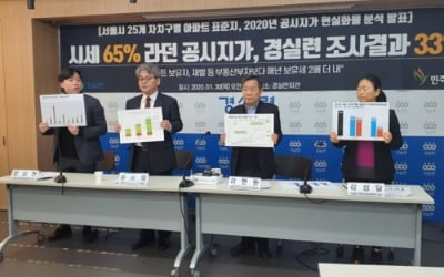 경실련 "올해 서울 아파트 공시지가 시세반영률 33% 수준"