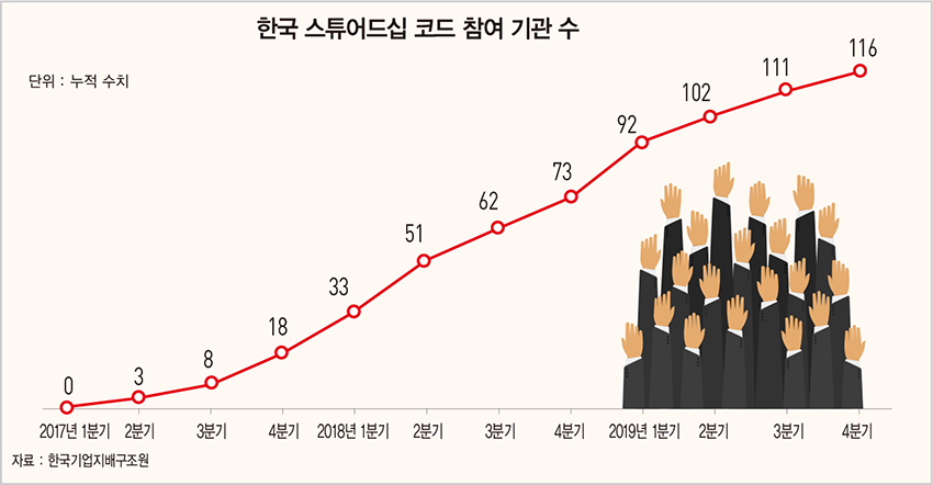 ‘깐깐해진’ 국민연금…지난해 주총 안건 20%에 반대표