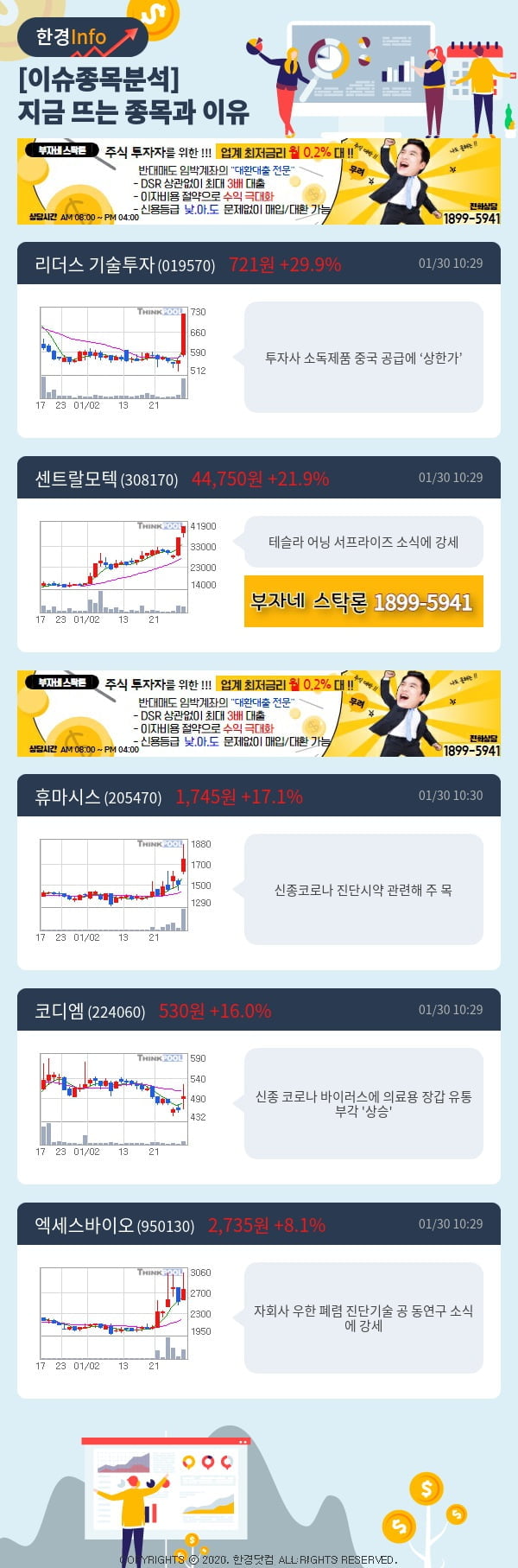 [이슈종목분석]지금 뜨는 종목과 그 이유는?