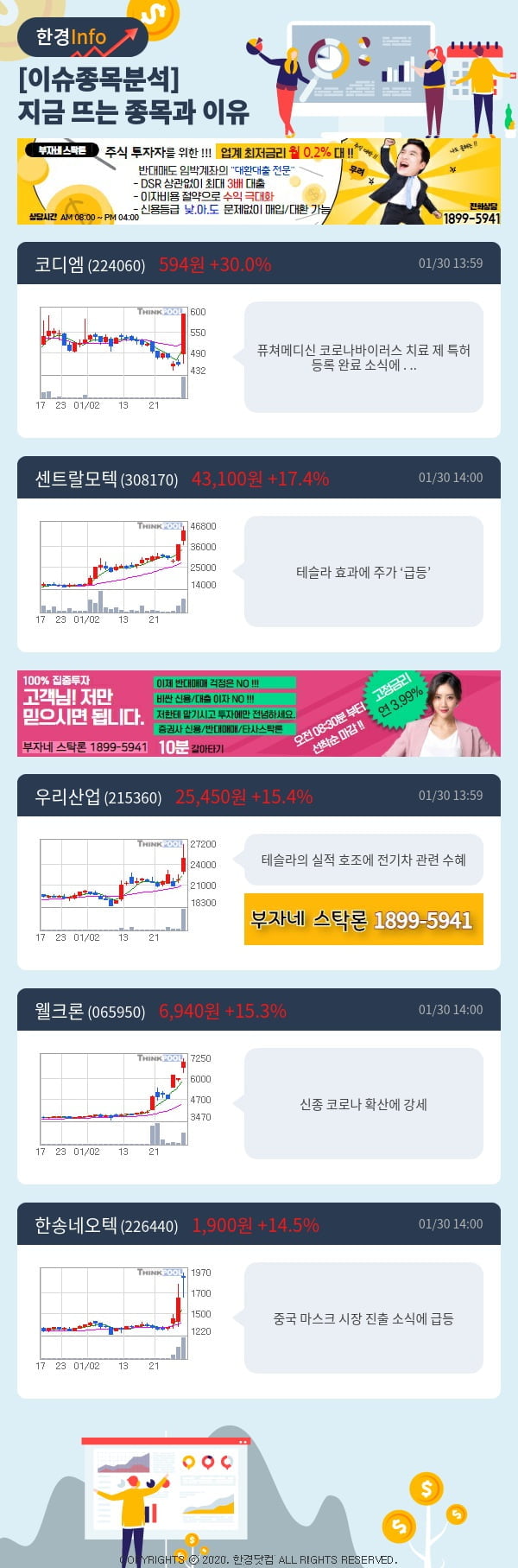 [이슈종목분석]지금 뜨는 종목과 그 이유는?