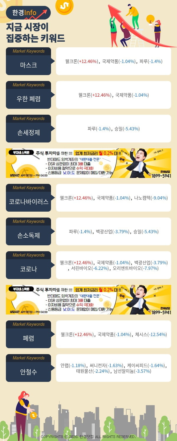 지금 시장이 집중하고 있는 키워드는 마스크, 우한 폐렴, 손세정제 등