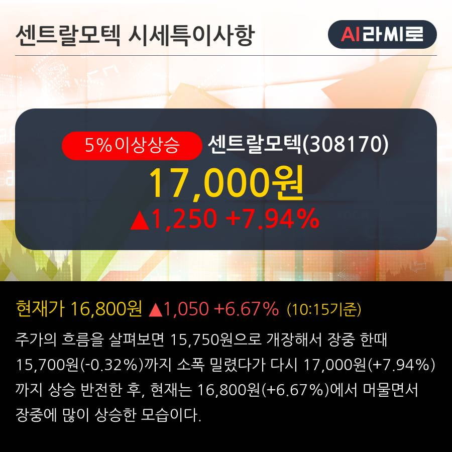 '센트랄모텍' 5% 이상 상승, 단기·중기 이평선 정배열로 상승세