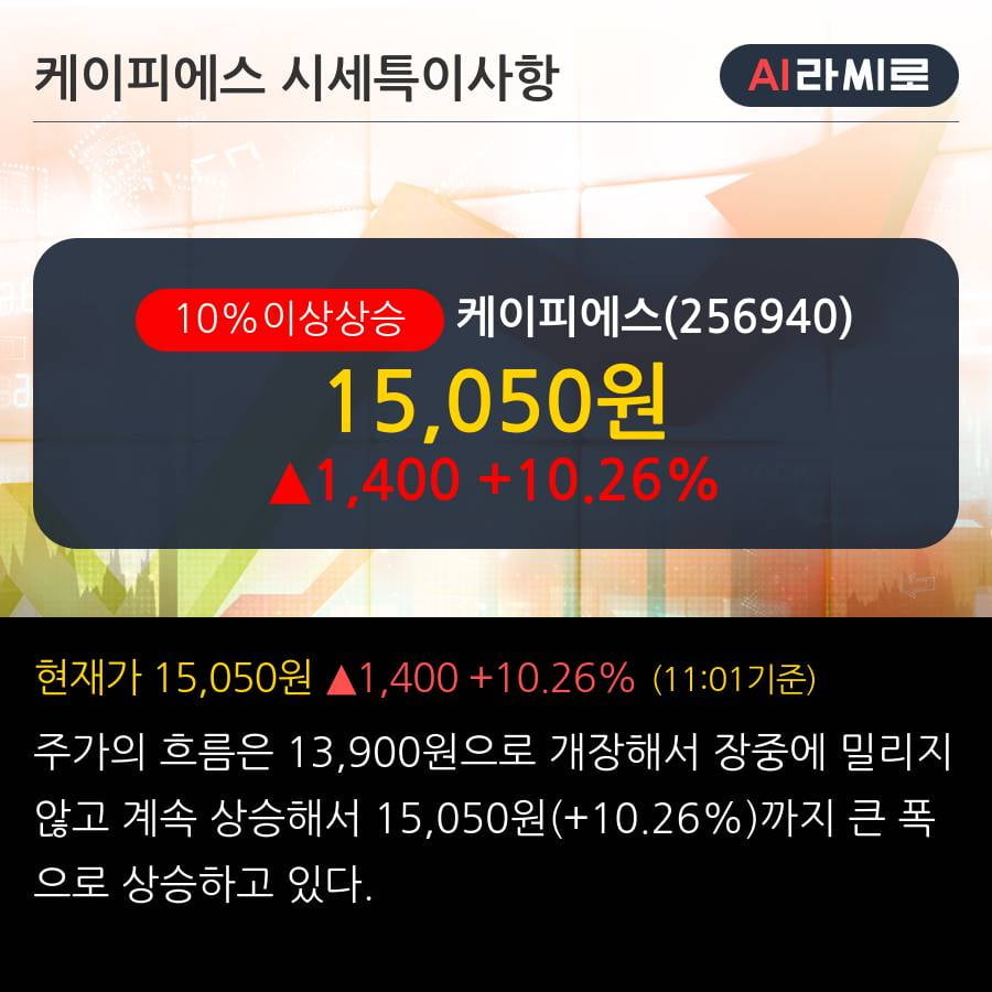 '케이피에스' 10% 이상 상승, 주가 상승 중, 단기간 골든크로스 형성