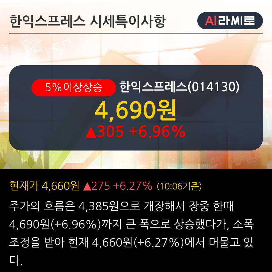 '한익스프레스' 5% 이상 상승, 2019.3Q, 매출액 1,486억(+2.1%), 영업이익 38억(+19.3%)