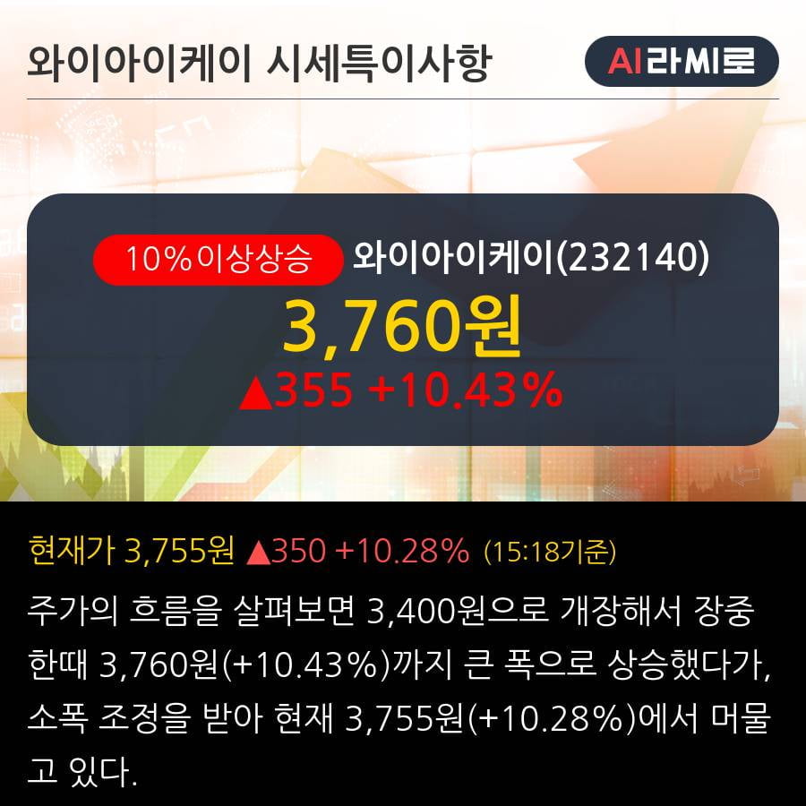 '와이아이케이' 10% 이상 상승, 단기·중기 이평선 정배열로 상승세