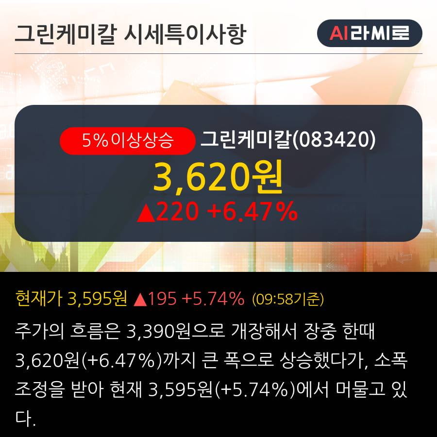 '그린케미칼' 5% 이상 상승, 주가 20일 이평선 상회, 단기·중기 이평선 역배열