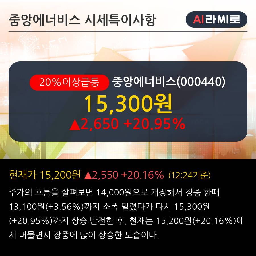 '중앙에너비스' 20% 이상 상승, 단기·중기 이평선 정배열로 상승세