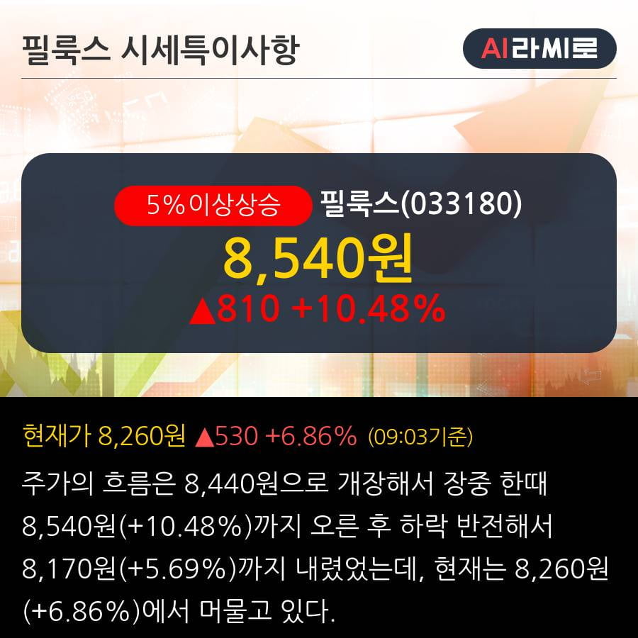 '필룩스' 5% 이상 상승, 전일 외국인 대량 순매수