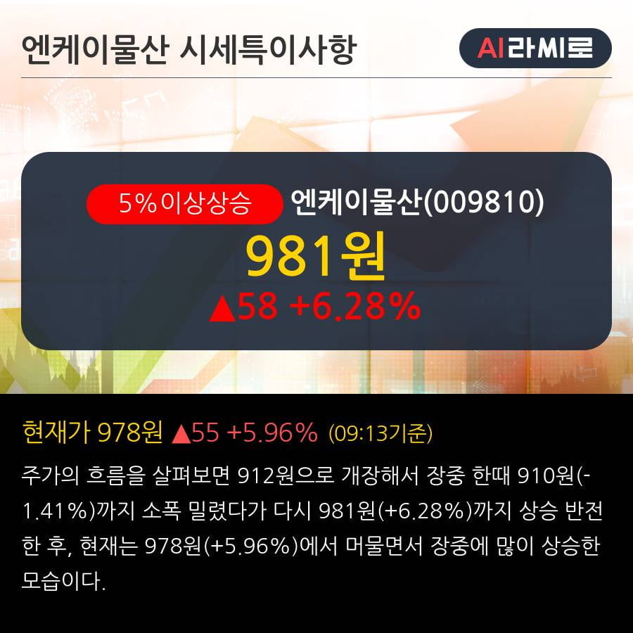 '엔케이물산' 5% 이상 상승, 2019.3Q, 매출액 14억(+30.8%), 영업이익 -4억(적자지속)