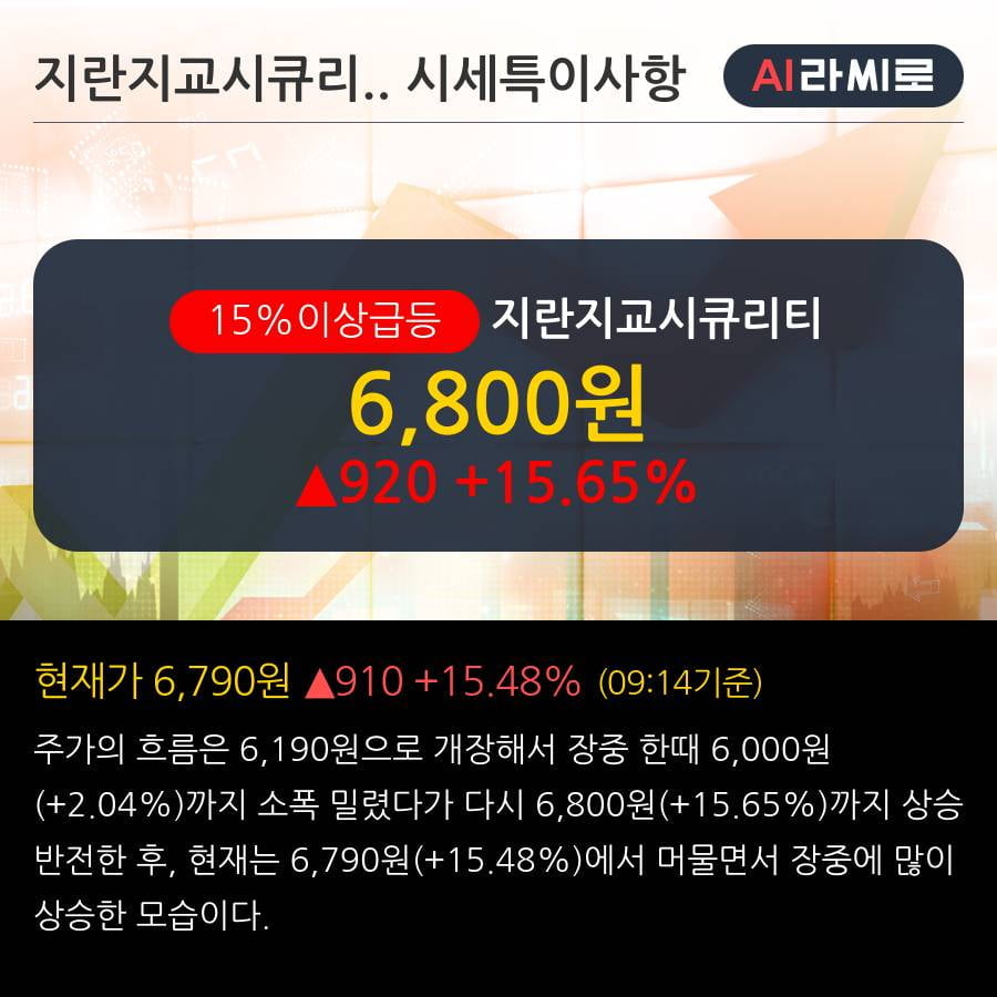 '지란지교시큐리티' 15% 이상 상승, 주가 상승세, 단기 이평선 역배열 구간