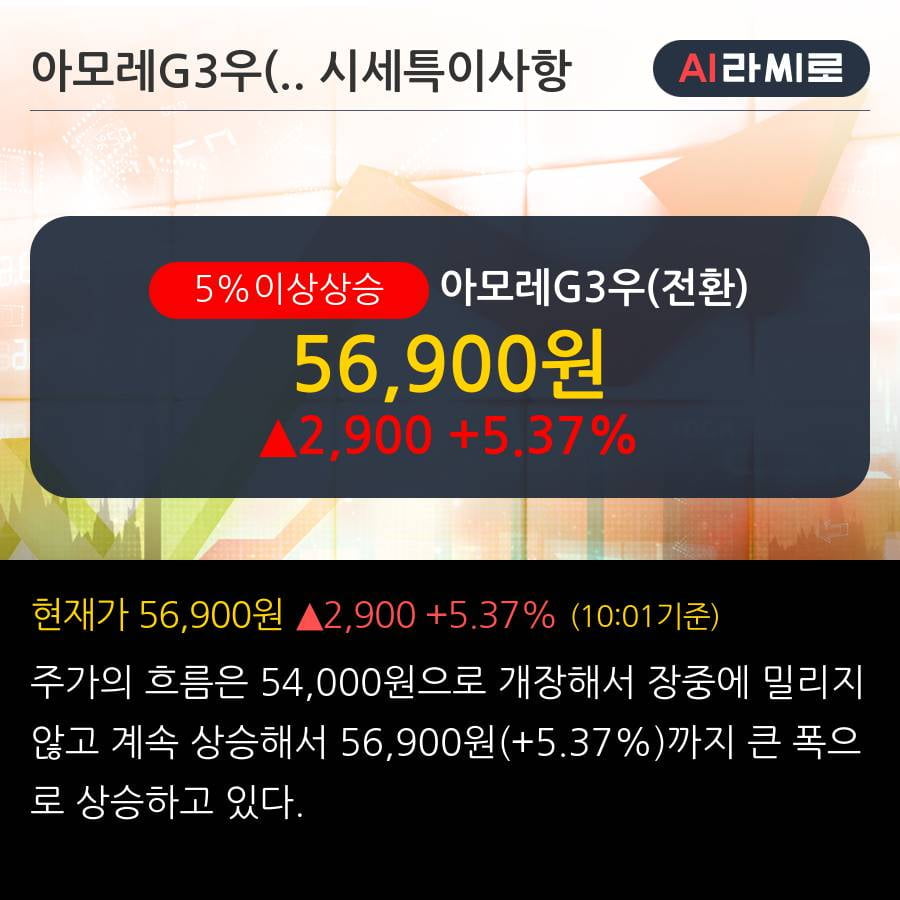 '아모레G3우(전환)' 5% 이상 상승, 단기·중기 이평선 정배열로 상승세