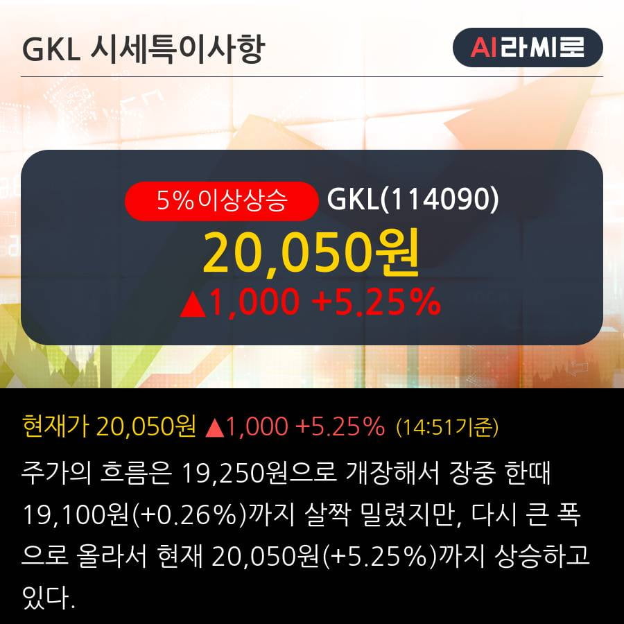 'GKL' 5% 이상 상승, 2019.3Q, 매출액 1,334억(+2.2%), 영업이익 306억(-0.9%)