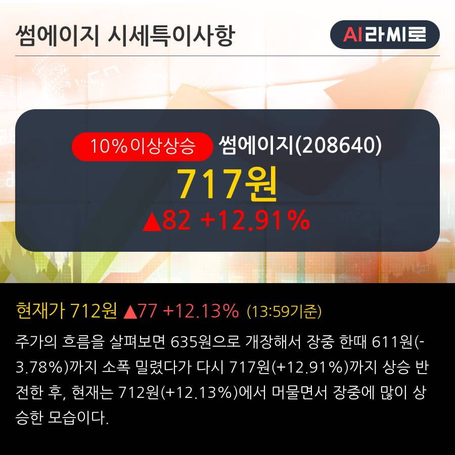 '썸에이지' 10% 이상 상승, 주가 상승 중, 단기간 골든크로스 형성