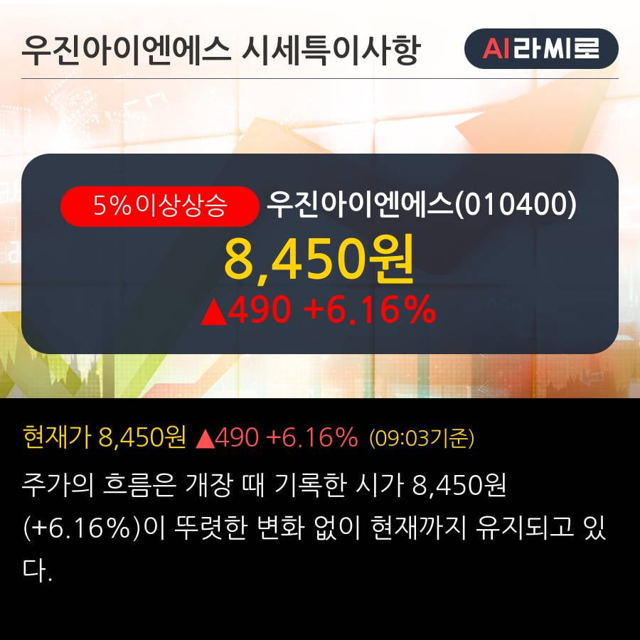'우진아이엔에스' 5% 이상 상승, 기관 14일 연속 순매수(5.3만주)
