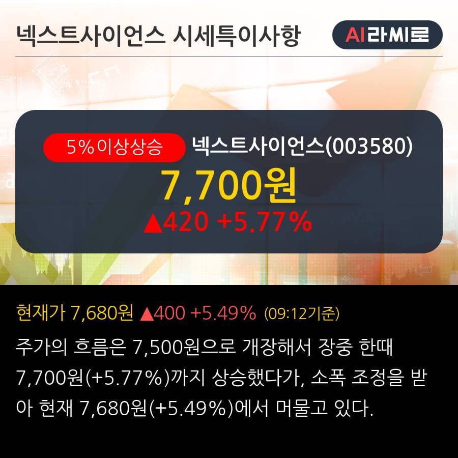 '넥스트사이언스' 5% 이상 상승, 2019.3Q, 매출액 33억(+30.4%), 영업이익 -42억(적자지속)