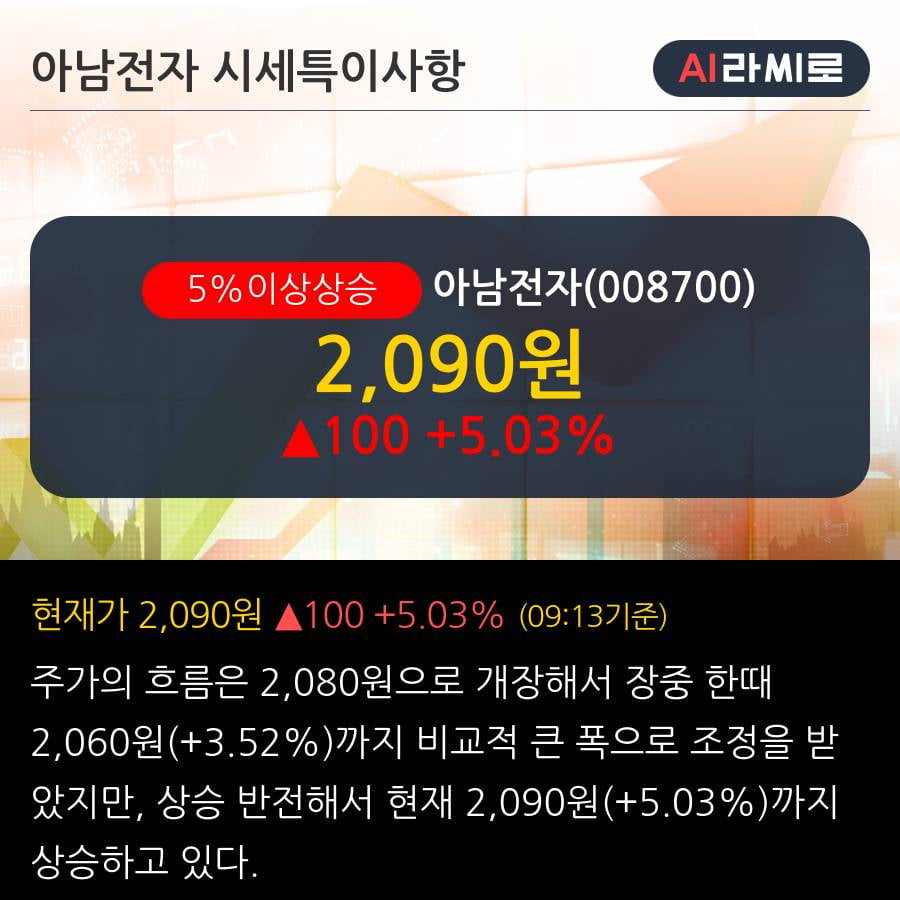 '아남전자' 5% 이상 상승, 2019.3Q, 매출액 837억(+21.8%), 영업이익 16억(흑자전환)