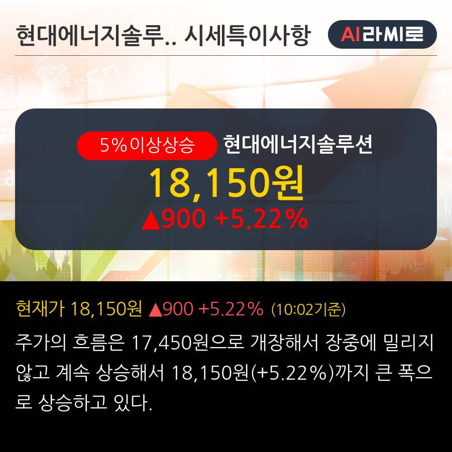 '현대에너지솔루션' 5% 이상 상승, 올해가 기대되는 퓨어 태양광 업체