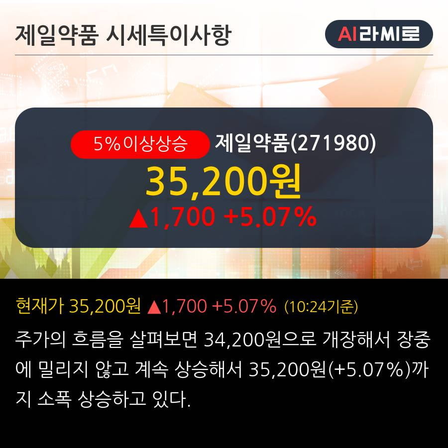 '제일약품' 5% 이상 상승, 주가 상승세, 단기 이평선 역배열 구간