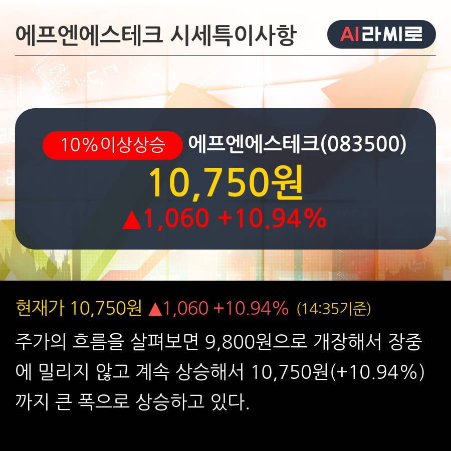 '에프엔에스테크' 10% 이상 상승, 단기·중기 이평선 정배열로 상승세