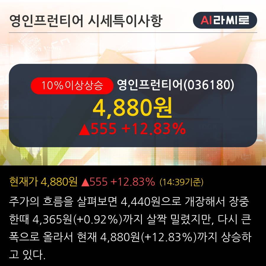 '영인프런티어' 10% 이상 상승, 주가 상승 흐름, 단기 이평선 정배열, 중기 이평선 역배열