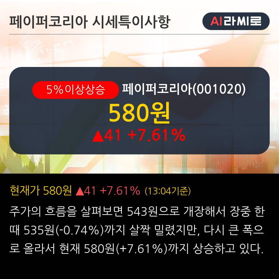 '페이퍼코리아' 5% 이상 상승, 외국인 6일 연속 순매수(5.4만주)