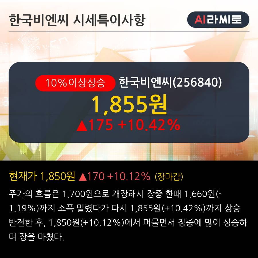 '한국비엔씨' 10% 이상 상승, 주가 20일 이평선 상회, 단기·중기 이평선 역배열