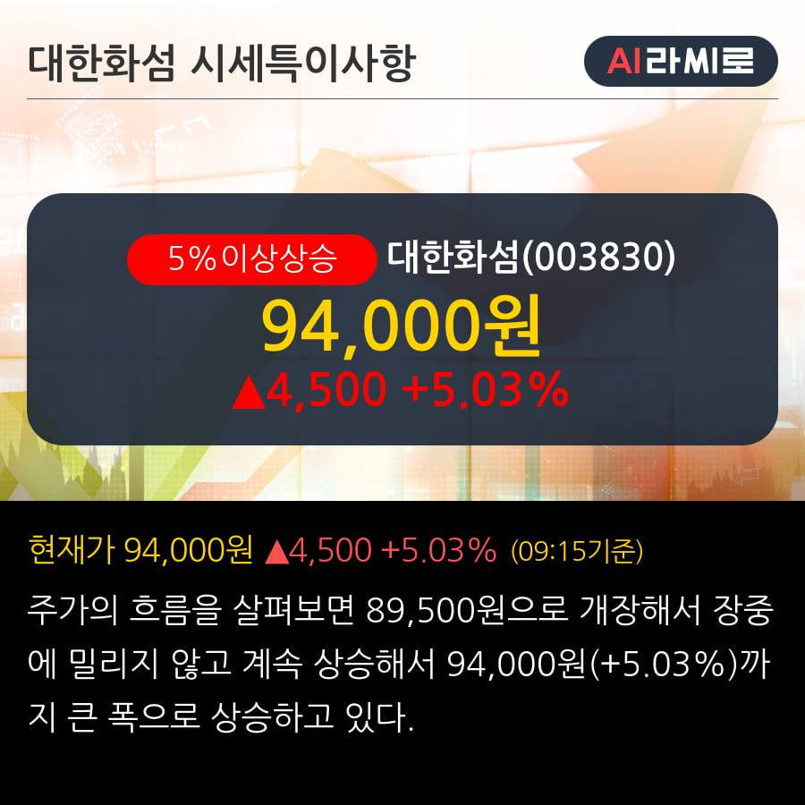 '대한화섬' 5% 이상 상승, 2019.3Q, 매출액 290억(-4.0%), 영업이익 19억(흑자전환)