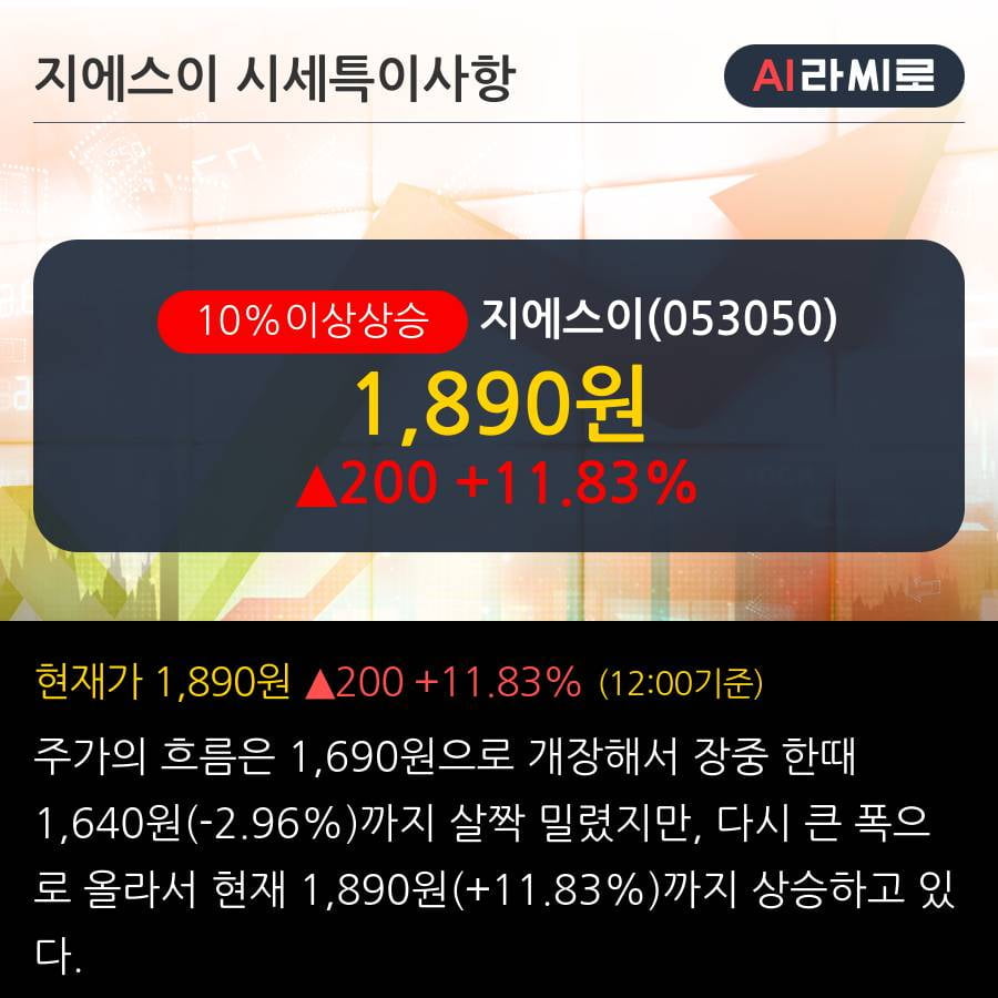 '지에스이' 10% 이상 상승, 단기·중기 이평선 정배열로 상승세