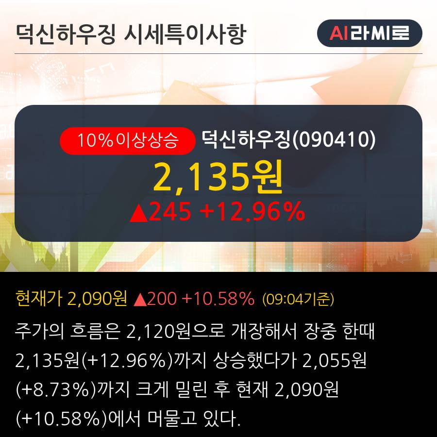 '덕신하우징' 10% 이상 상승, 전일 외국인 대량 순매도