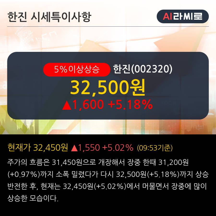 '한진' 5% 이상 상승, 외국인, 기관 각각 4일, 4일 연속 순매수