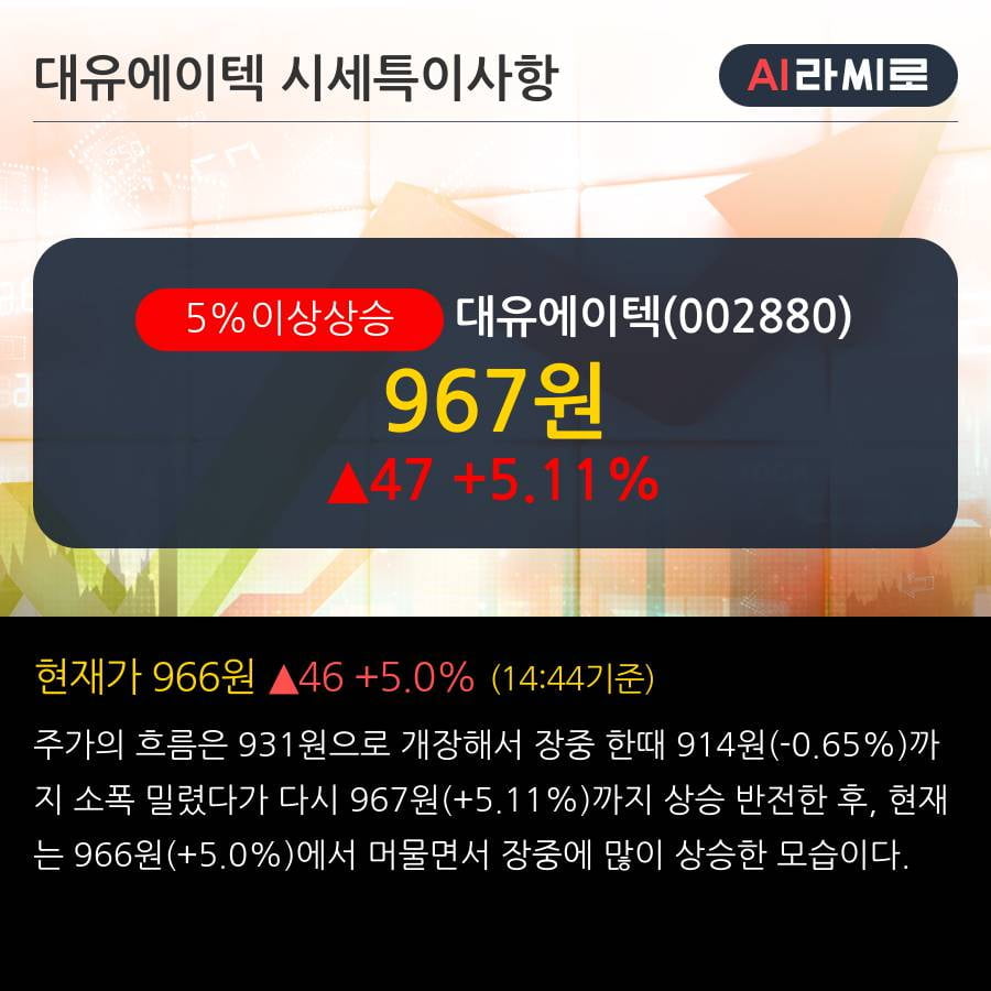 '대유에이텍' 5% 이상 상승, 단기·중기 이평선 정배열로 상승세