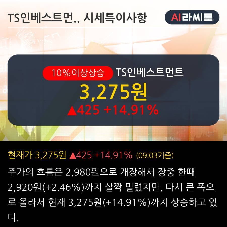 'TS인베스트먼트' 10% 이상 상승, 전일 외국인 대량 순매수