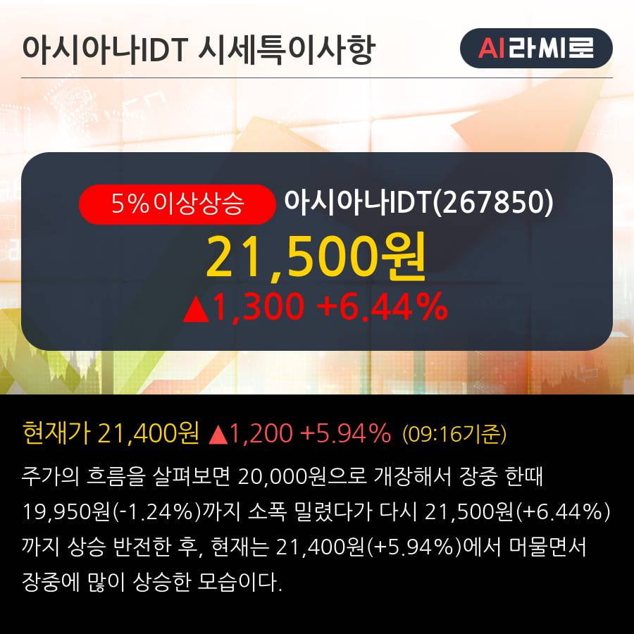 '아시아나IDT' 5% 이상 상승, 최근 5일간 외국인 대량 순매도