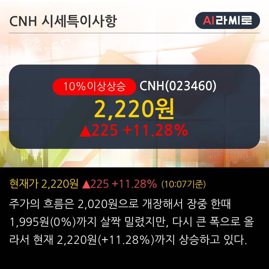 'CNH' 10% 이상 상승, 전일 외국인 대량 순매수