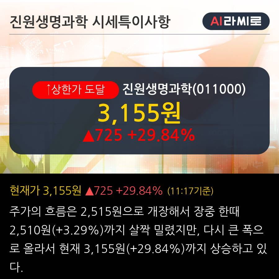 '진원생명과학' 상한가↑ 도달, 전일 외국인 대량 순매수