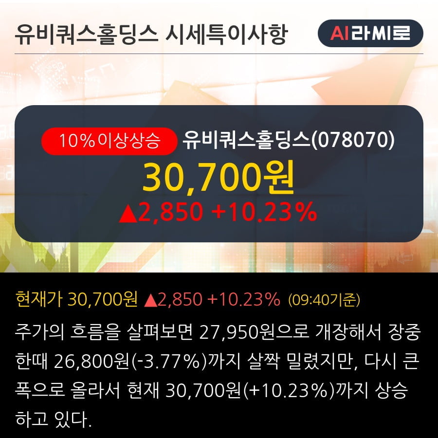 '유비쿼스홀딩스' 10% 이상 상승, 단기·중기 이평선 정배열로 상승세