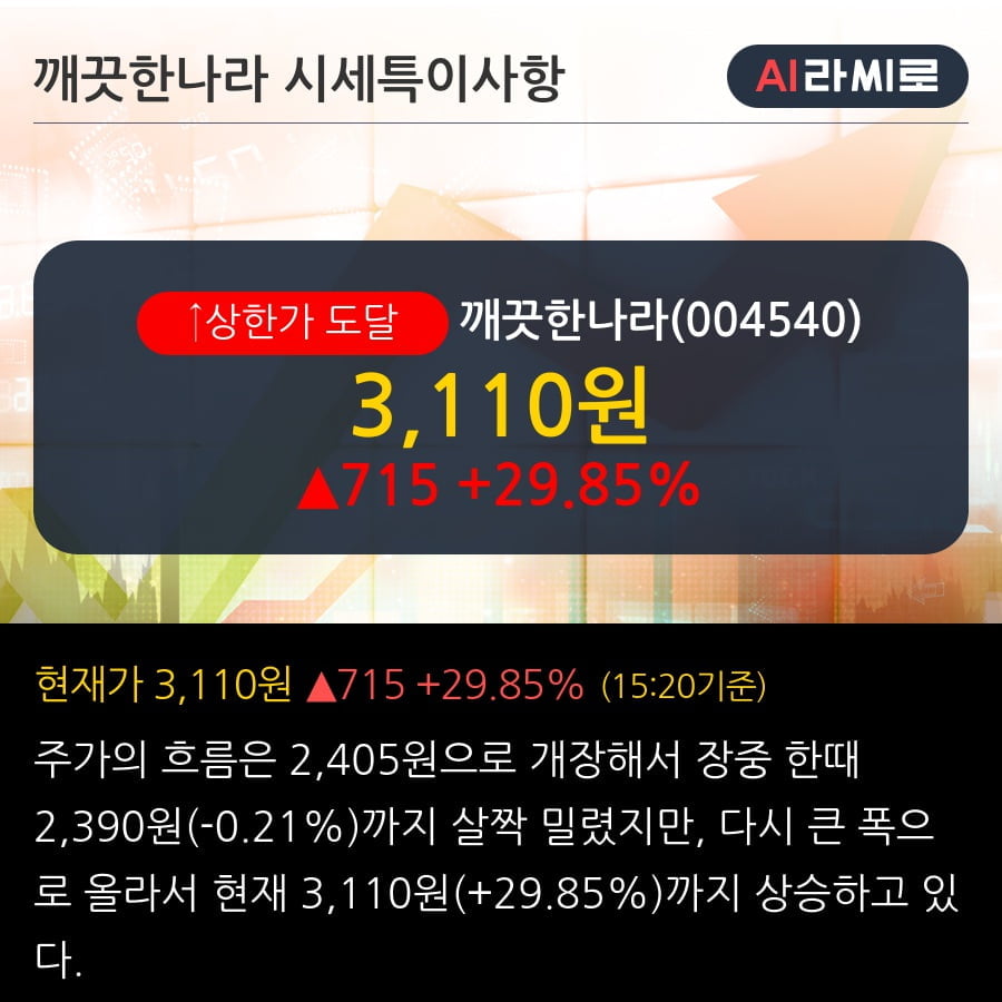'깨끗한나라' 상한가↑ 도달, 2019.3Q, 매출액 1,506억(-9.5%), 영업이익 55억(흑자전환)