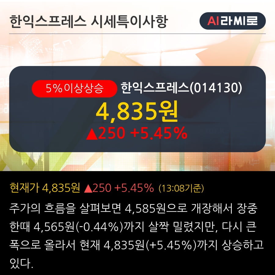 '한익스프레스' 5% 이상 상승, 2019.3Q, 매출액 1,486억(+2.1%), 영업이익 38억(+19.3%)