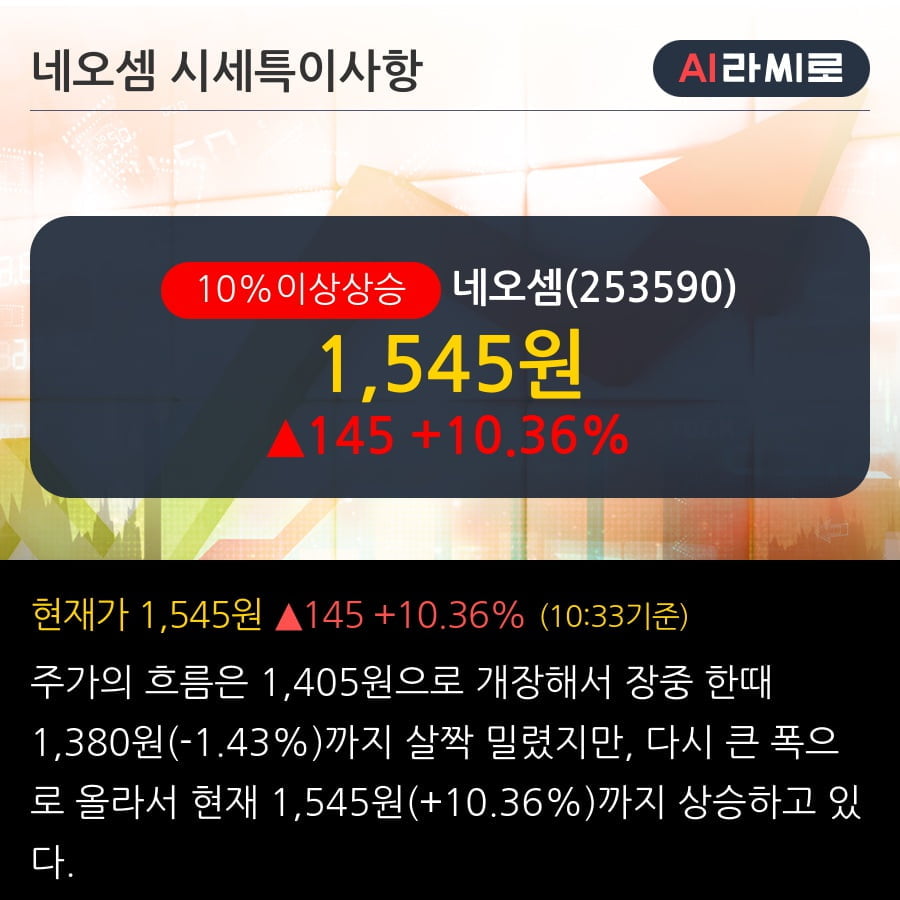 '네오셈' 10% 이상 상승, 단기·중기 이평선 정배열로 상승세