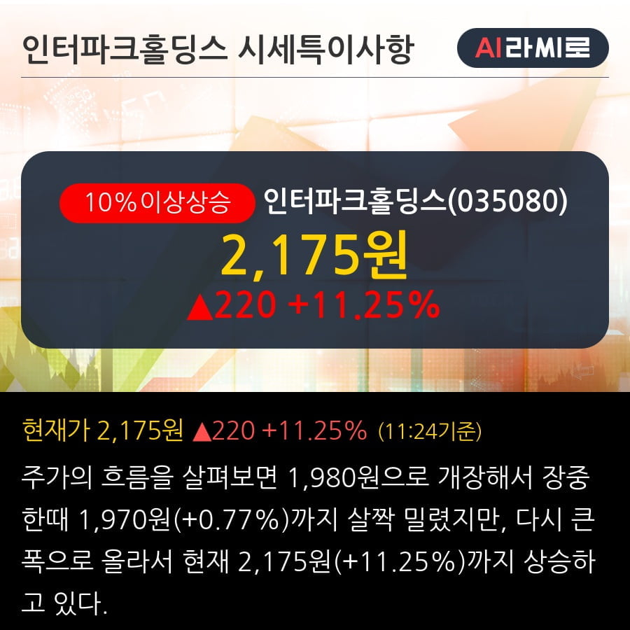 '인터파크홀딩스' 10% 이상 상승, 주가 20일 이평선 상회, 단기·중기 이평선 역배열