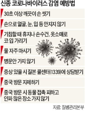 美 '공중보건 비상사태' 선포…中 경유 외국인 '입국금지'