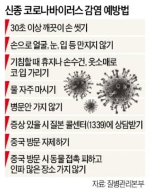 페이스북, '우한 폐렴' 가짜뉴스 단속한다…"잘못된 정보는 삭제"