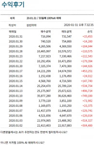 엘컴텍, 모베이스전자, 쌍방울... "성공"