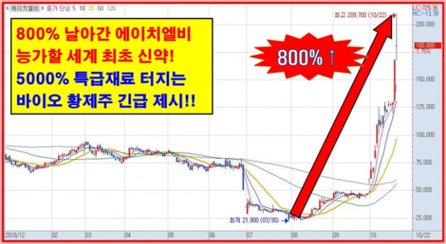 10조 시장 석권할 세계 최초 신약재료주!