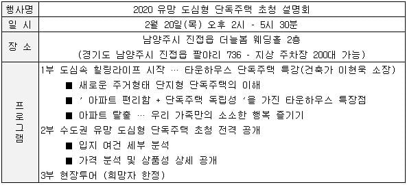 [한경부동산] 2020 유망 도심형 단독주택 초청 설명회