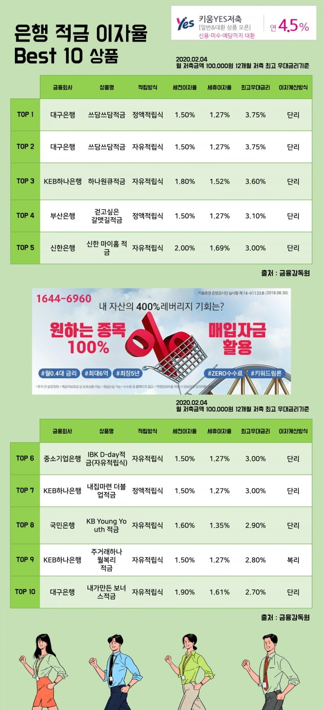 4일 은행 적금 이자율 Best 10 상품