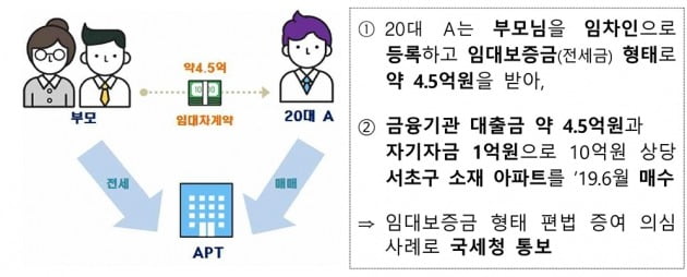 국토교통부 제공