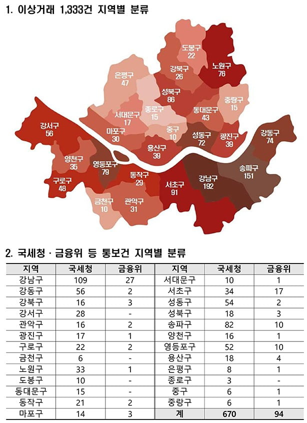 국토교통부 제공