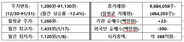 [IR뉴스] 제이엠아이 월간리포트