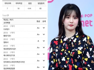 구혜선, '한밤' 출연 이어 A+ 가득한 성적표 공개 "복학 신청 승인됐어요"